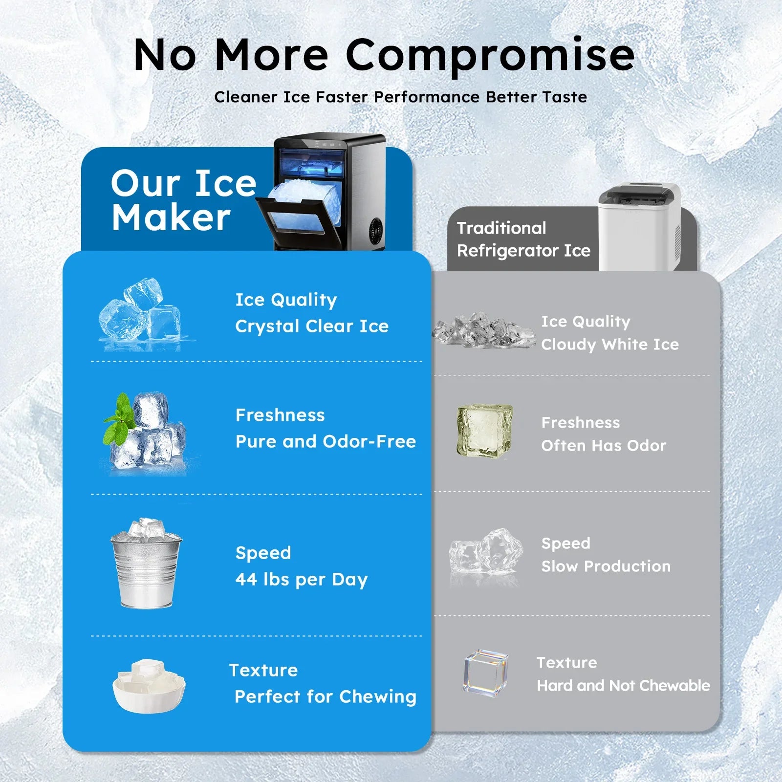 Chewable Ice Delight Maker